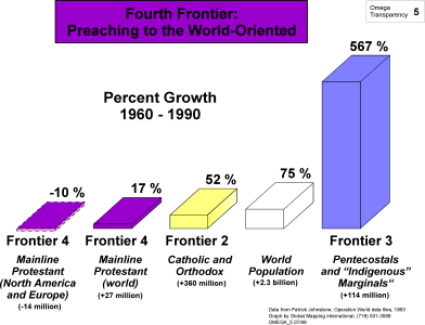 Fourth Frontier: Preaching to the World-Oriented