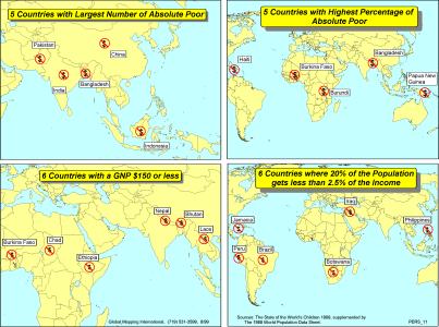 Poorest Countries