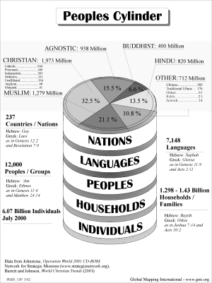 Peoples Cylinder (BW) - Click Image to Close