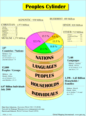 Peoples Cylinder