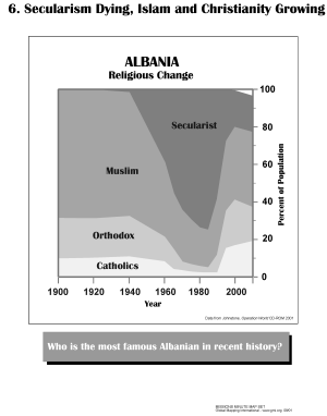 Secularism Dying, Islam and Christianity Growing (BW) - Click Image to Close