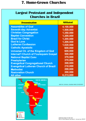 Home-Grown Churches